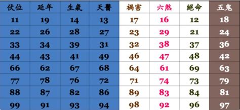 手機號碼財運|電話號碼吉凶